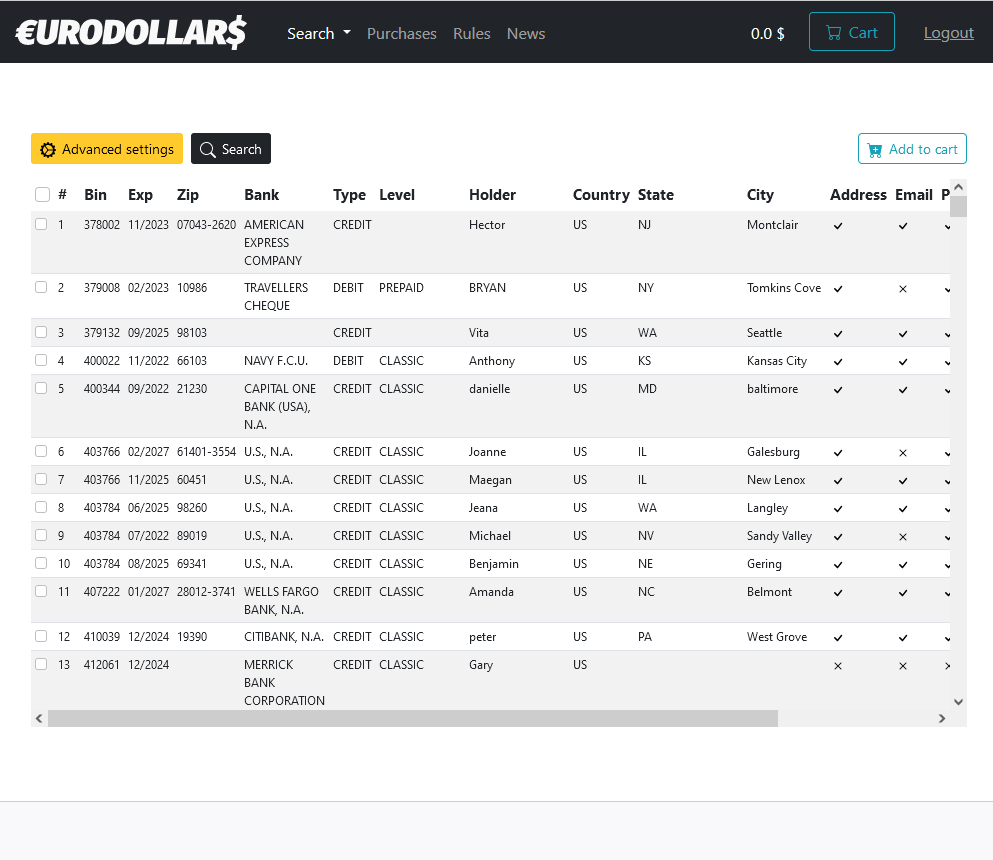 EuroDollars - Darknet card shop for US- and European CCs