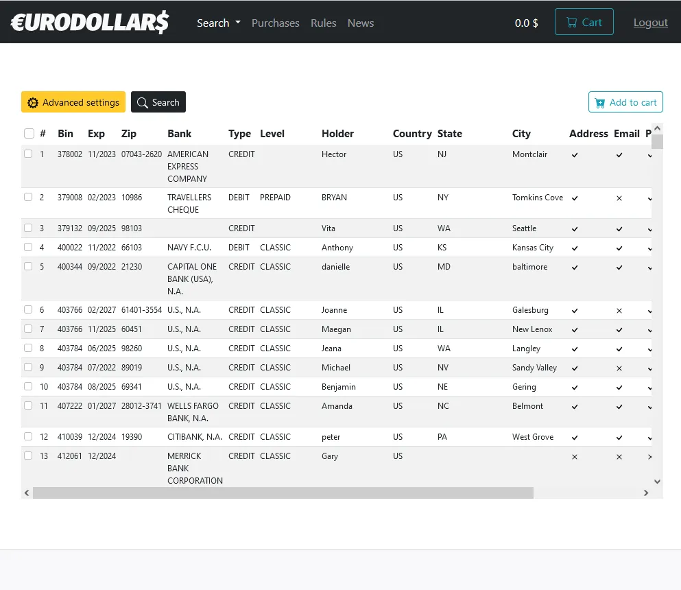 EuroDollars - Darknet card shop for US- and European CCs