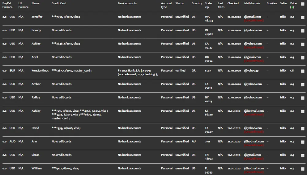 Slilpp - Fraud-Focused Darknet Market